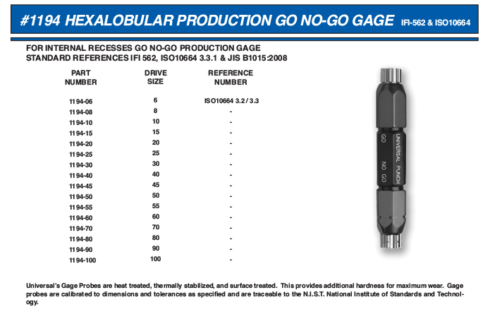 1194 hexalobular production go no-go gage_Layout 1