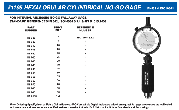 1195 hexalobular cylindrical no-go gage_Layout 1