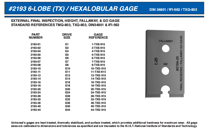 2193 6-lobe hexalobular gage_Layout 1