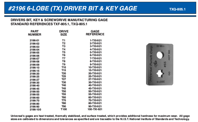 2196 6-lobe driver bit & key_Layout 1