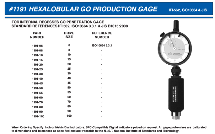 1191 hexalobular go production gage_Layout 1