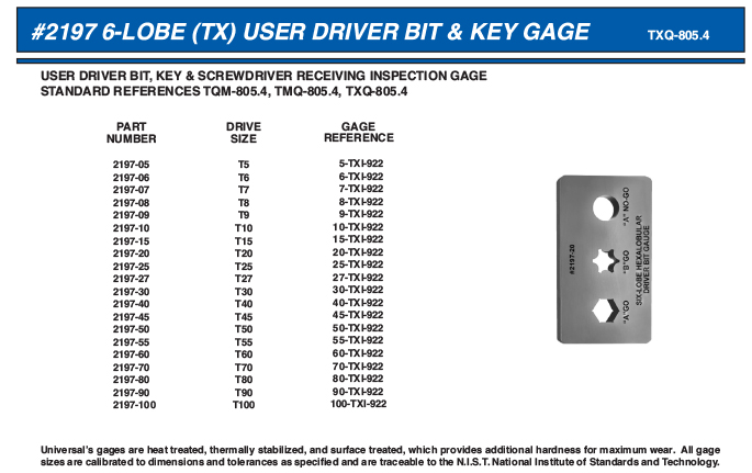 2197 6-lobe user driver bit & key gage_Layout 1