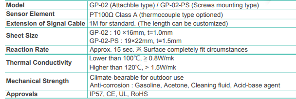 GP-02-series-chinh-hang