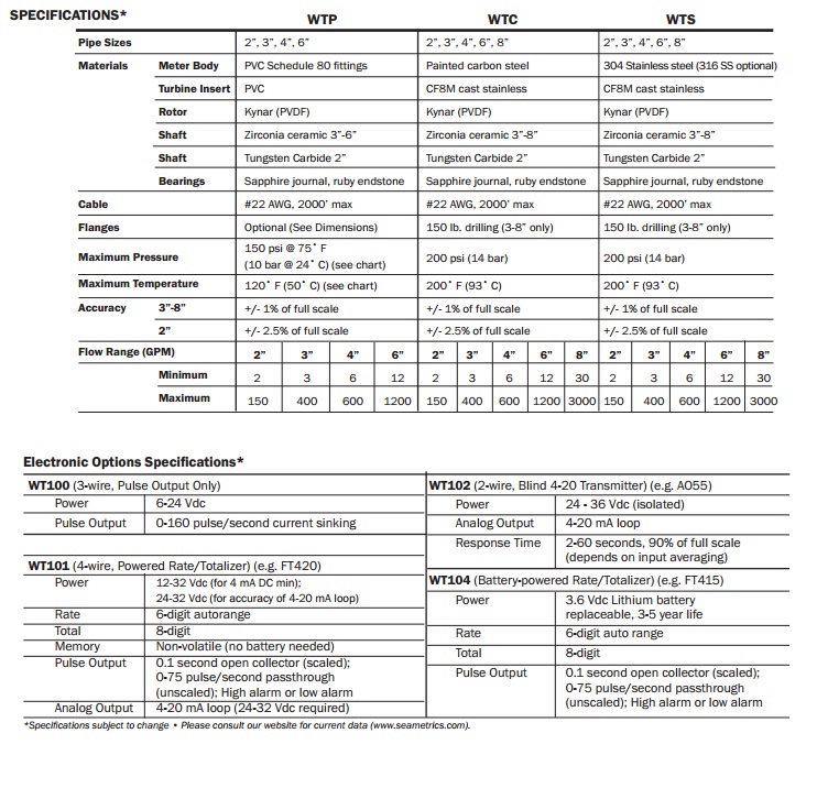WT-SERIES-specification2