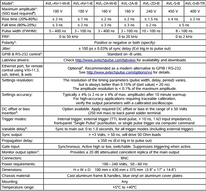 cach-chon-AVL-2D-B-chinh-hang