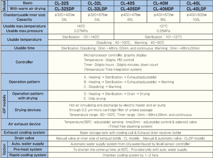 cach-chon-CL-series