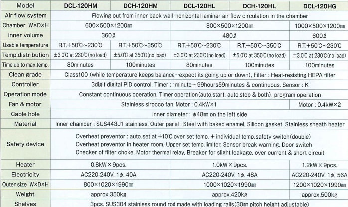 gia-ban-DCL-DCH-series