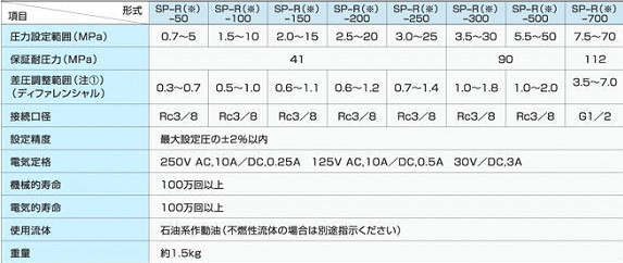 gia-ban-SP-R-150