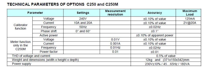 C250-spec