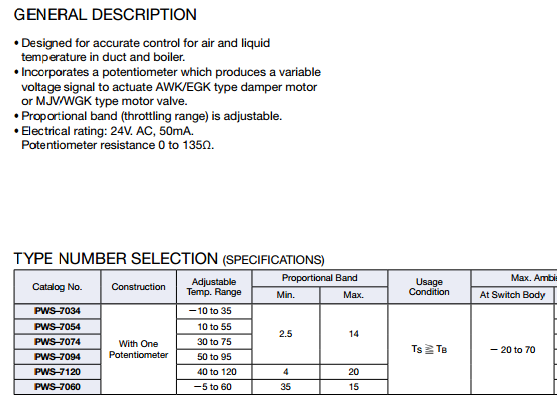 PWS-specification