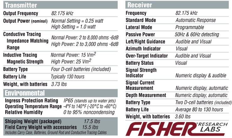 TW 82P-specification