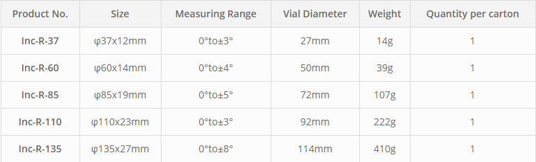 thong so Inc-R – Circular Acrylic Resin Level with Goniometer