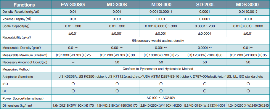 thong so MDS-300-MDS-3000