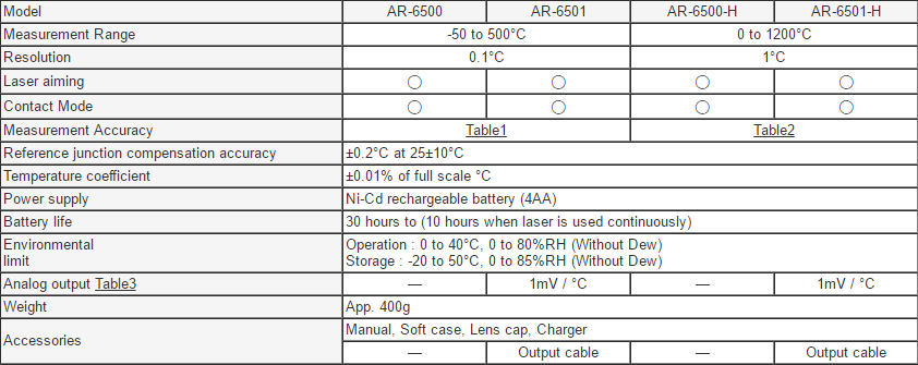 thong so ky thuat AR-6500 series