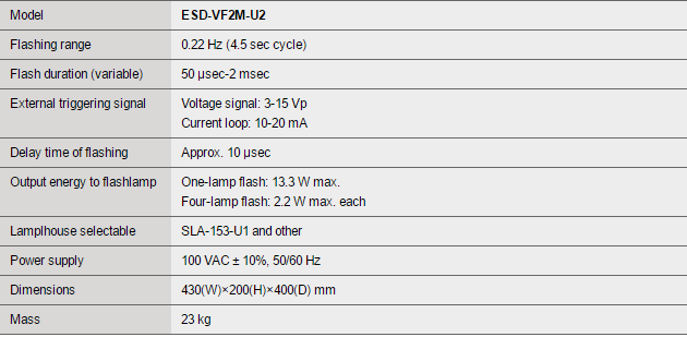 thong so ky thuat ESD-VF2M-U2