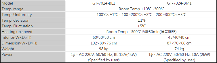 thong so ky thuat GT-7024-BM1-BL1