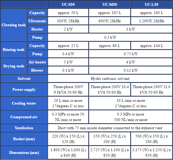 thong so ky thuat UC-S30-M30-L30