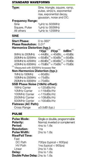 thong-so-ky-thuat-Mixed-Signal-Word-Generators-WX1281C