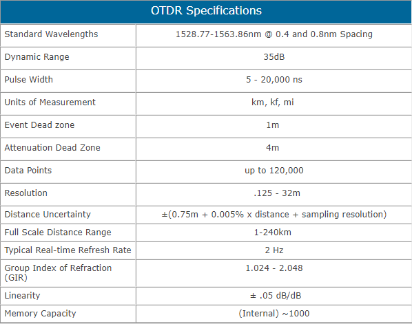 thong-so-ky-thuat-Optical-Time-Domain-Reflectometers-FTE7000A-DWDM