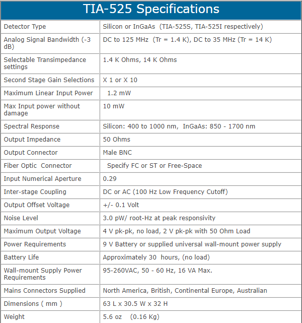 thong-so-ky-thuat-Optical-to-Electrical-Converters-Products-TIA-525