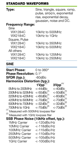 thong-so-ky-thuat-PRBS-Generators-WX1284C