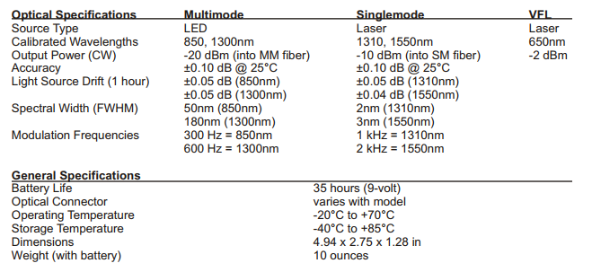 thong-so-ky-thuat-WaveSource-MM